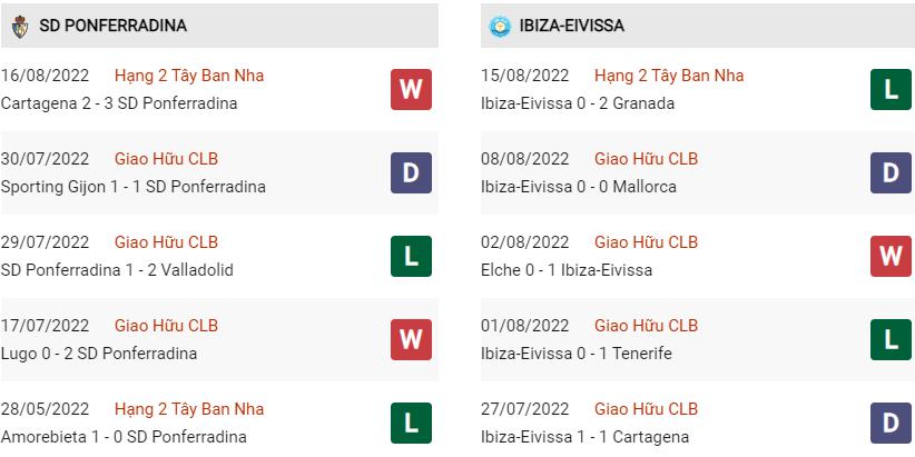 Phong độ gần đây Ponferradina vs Ibiza