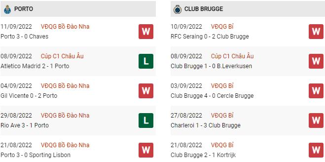 Phong độ gần đây Porto vs Club Brugge