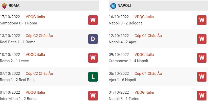 Phong độ gần đây Roma vs Napoli