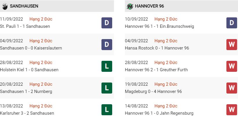 Phong độ gần đây Sandhausen vs Hannover