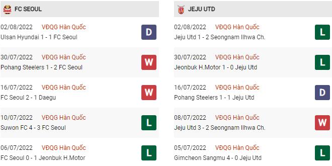 Phong độ gần đây Seoul vs Jeju