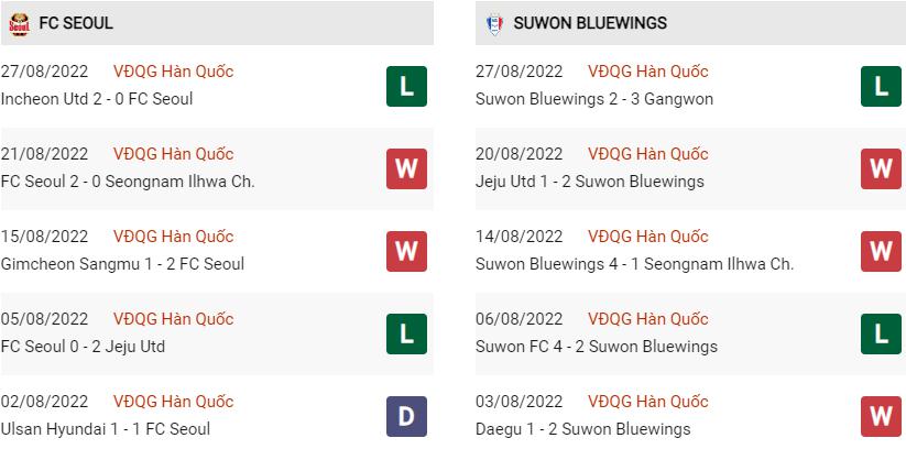 Phong độ gần đây Seoul vs Suwon Bluewings