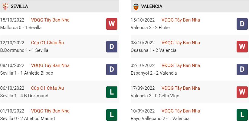 Phong độ gần đây Sevilla vs Valencia