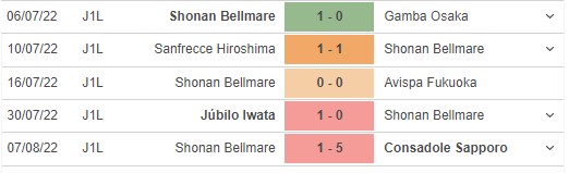 Phong độ gần đây Shonan Bellmare 