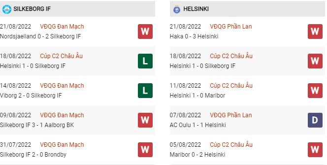 Phong độ gần đây Silkeborg IF vs HJK Helsinki