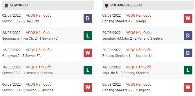 Phong độ gần đây Suwon FC vs Pohang Steelers