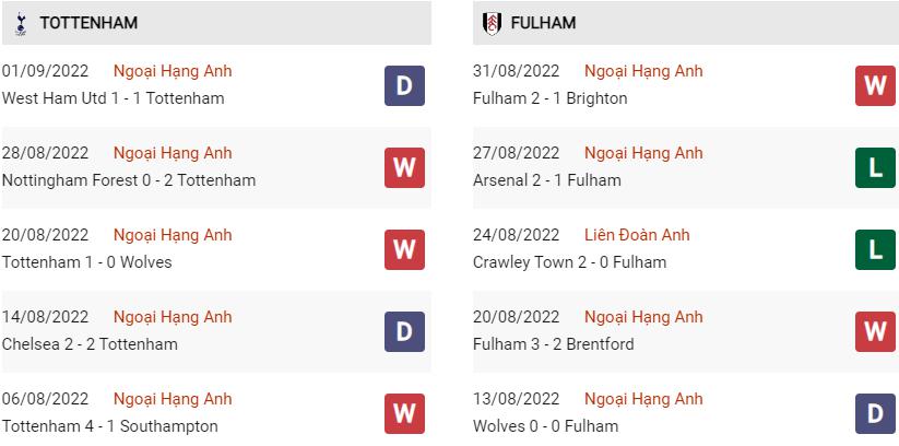 Phong độ gần đây Tottenham vs Fulham