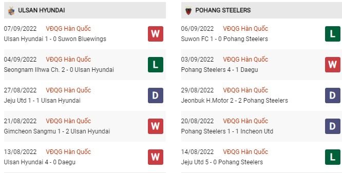 Phong độ gần đây Ulsan Hyundai vs Pohang Steelers