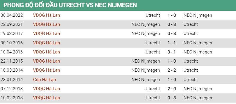 Phong độ gần đây Utrecht vs NEC