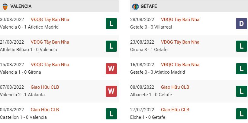 Phong độ gần đây Valencia vs Getafe