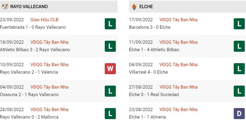 Phong độ gần đây Vallecano vs Elche