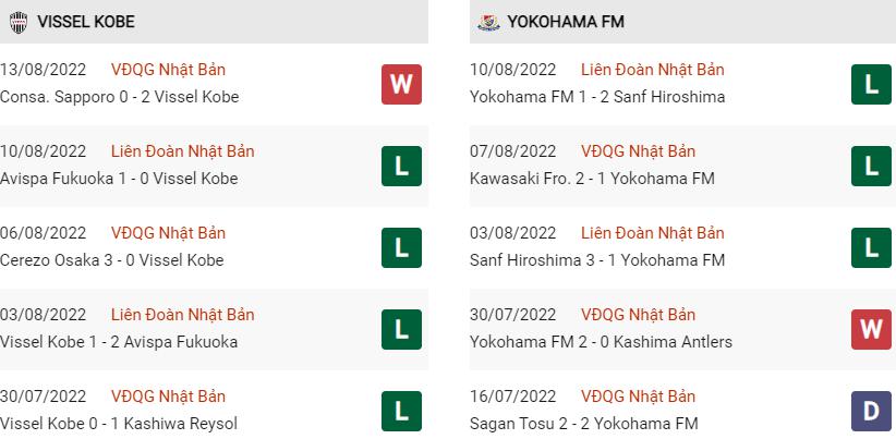 Phong độ gần đây Vissel Kobe vs Yokohama