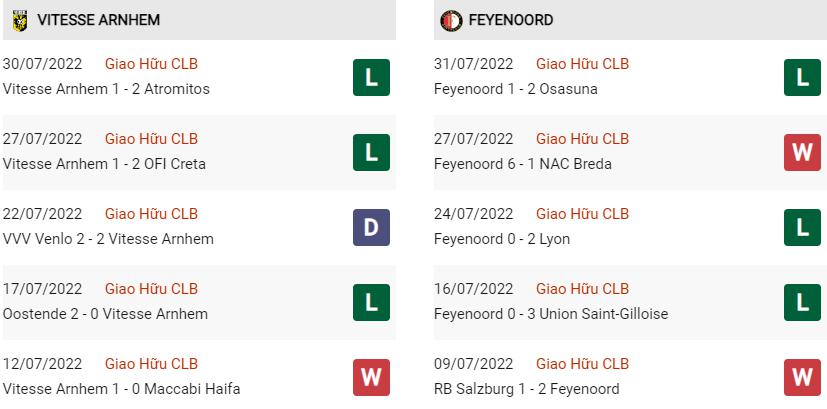 Phong độ gần đây Vitesse vs Feyenoord