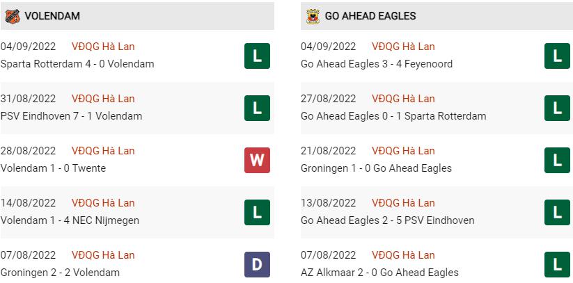 Phong độ gần đây Volendam vs Go Ahead