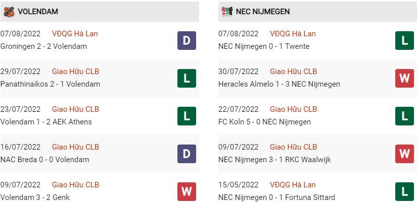 Phong độ gần đây Volendam vs NEC