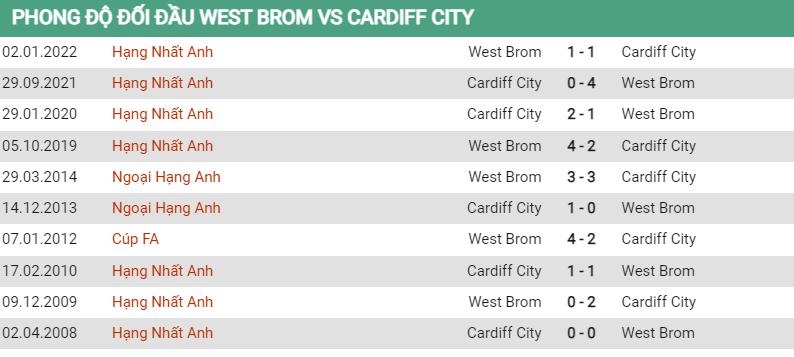 Lịch sử đối đầu West Brom vs Cardiff