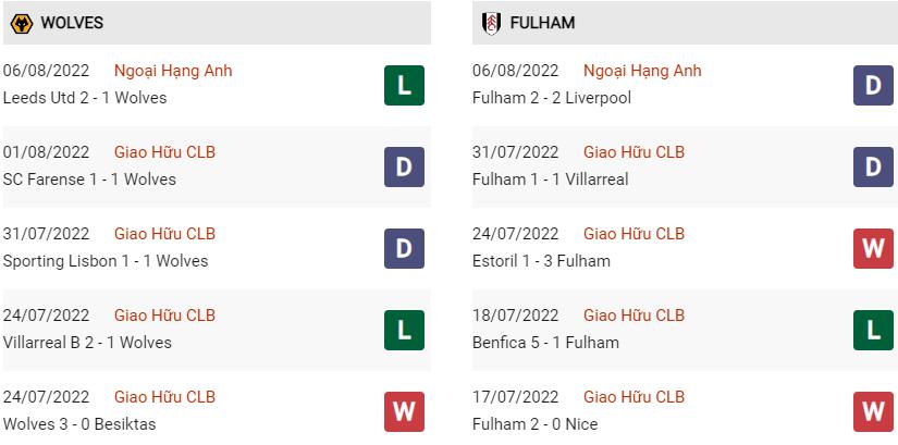 Phong độ gần đây Wolves vs Fulham