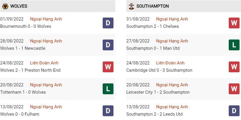 Phong độ gần đây Wolves vs Southampton