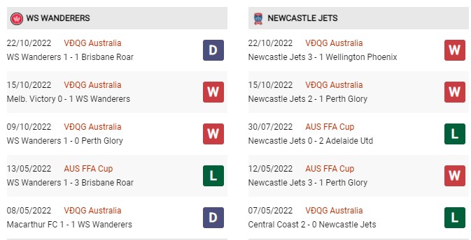 Phong độ gần đây WS Wanderers vs Newcastle Jets