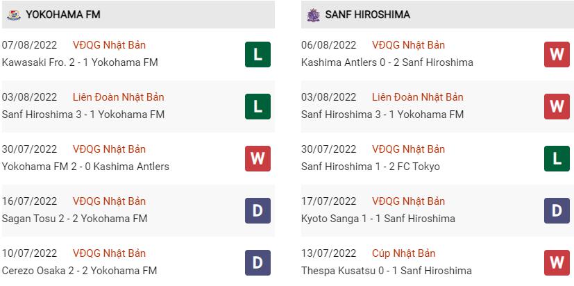 Phong độ gần đây Yokohama vs Sanfrecce Hiroshima