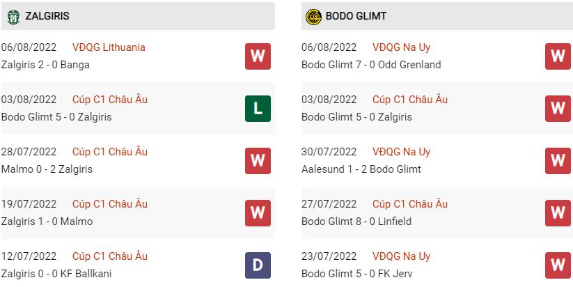 Phong độ gần đây Zalgiris vs Bodo Glimt