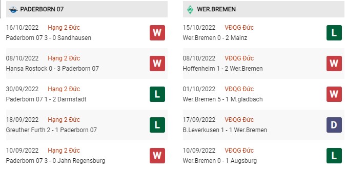 Phong độ gần đây Paderborn 07 vs Werder Bremen