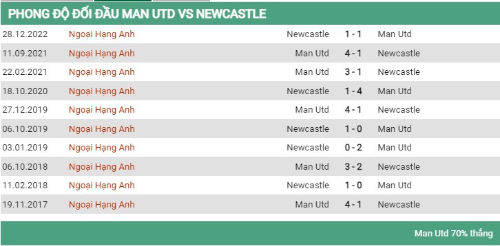 Soi kèo MU vs Newcastle