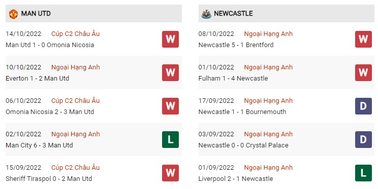 Soi kèo MU vs Newcastle