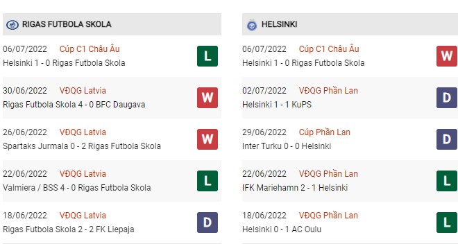 Phong độ Rigas vs HJK ngày 12/7