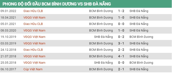 Đối đầu Bình Dương vs Đà Nẵng ngày 15/7