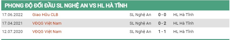 Đối đầu SLNA vs Hà Tĩnh ngày 15/7