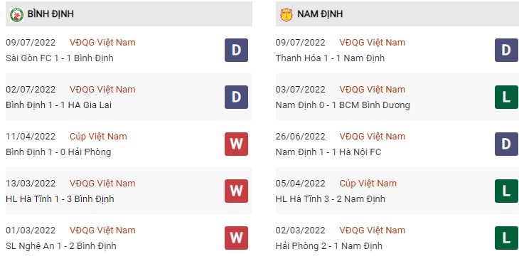 Phong độ Bình Định vs Nam Định ngày 15/7