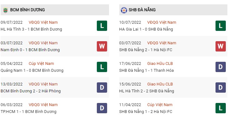 Phong độ Bình Dương vs Đà Nẵng ngày 15/7