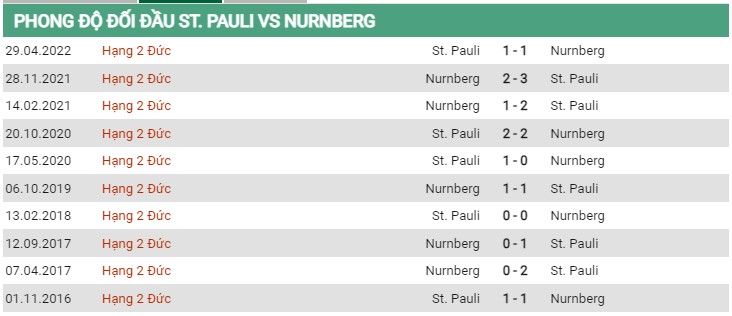 Phong độ St Pauli vs Nurnberg ngày 16/7