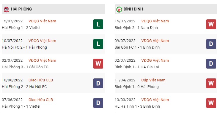 Phong độ Hải Phòng vs Bình Định 19/7