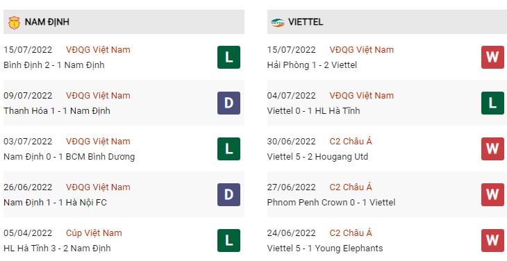 Phong độ Nam Định vs Viettel 19/7