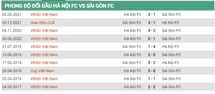 Đối đầu Hà Nội vs Sài Gòn 20/7