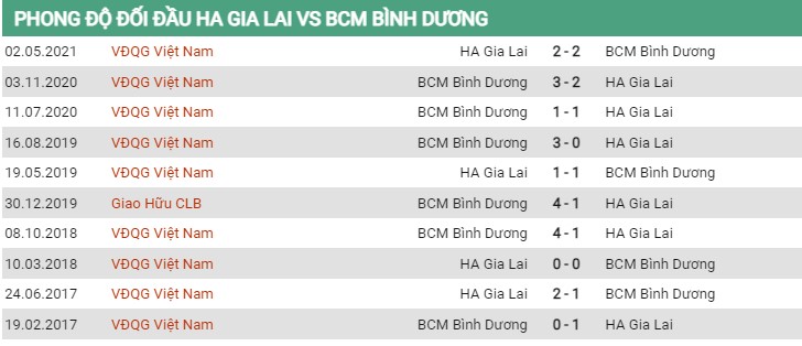 Đối đầu HAGL vs Bình Dương 20/7