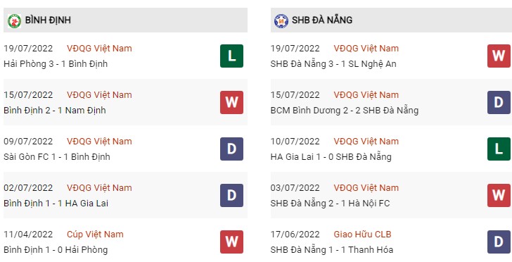 Phong độ Bình Định vs Đà Nẵng 23/7