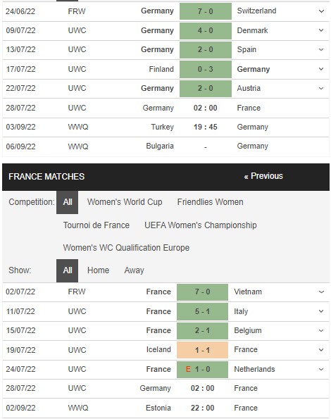 Phong độ Nữ Đức vs Nữ Pháp 28/7