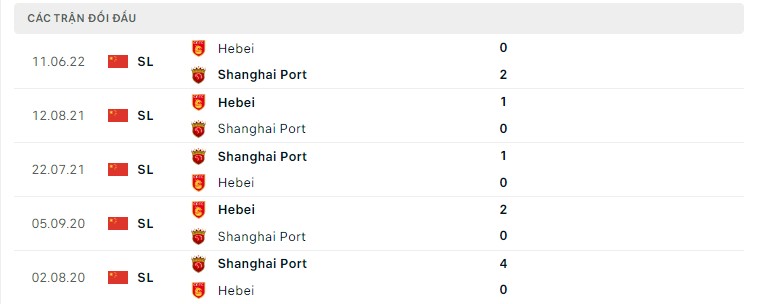 Shanghai Port vs Hebei ngày 4/7