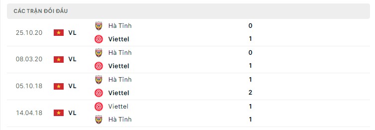 Viettel vs Hà Tĩnh ngày 4/7