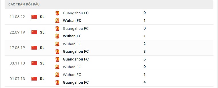 Wuhan Yangtze vs Guangzhou FC ngày 4/7