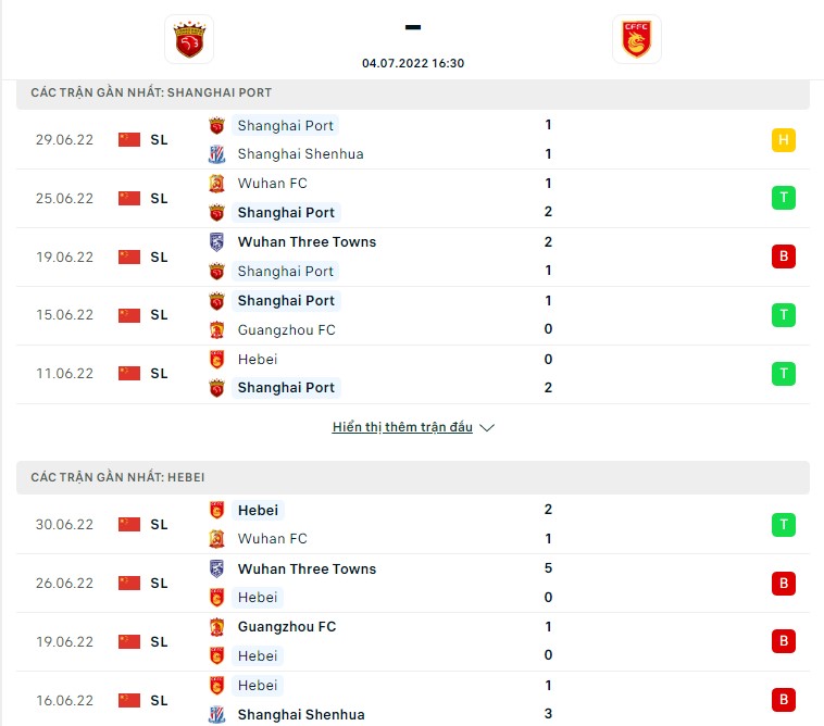 Shanghai Port vs Hebei ngày 4/7