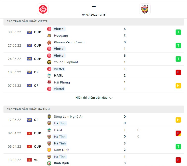 Viettel vs Hà Tĩnh ngày 4/7