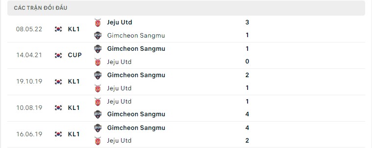 Gimcheon vs Jeju ngày 5/7