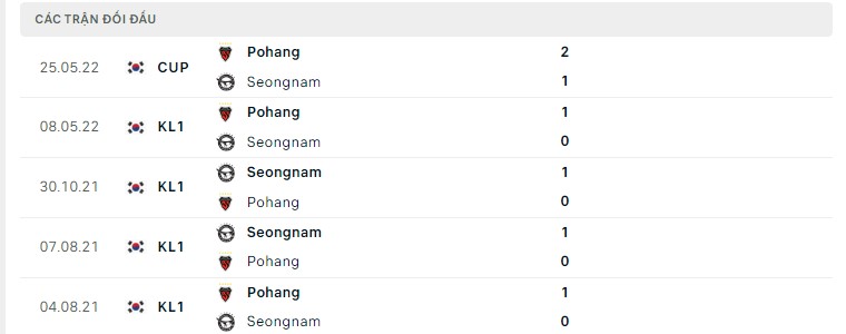 Seongnam vs Pohang ngày 5/7