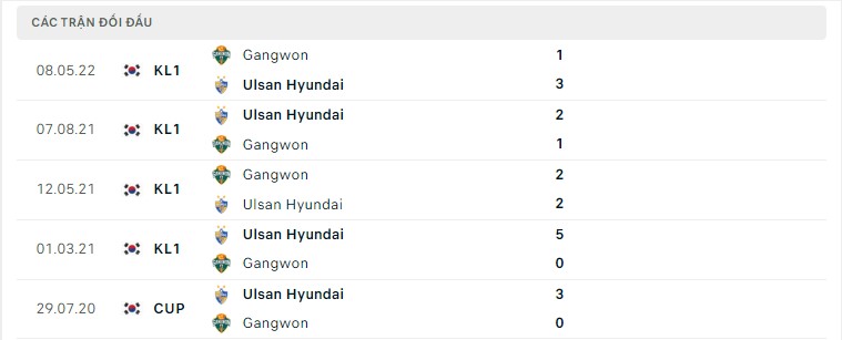 Ulsan vs Gangwon ngày 5/7