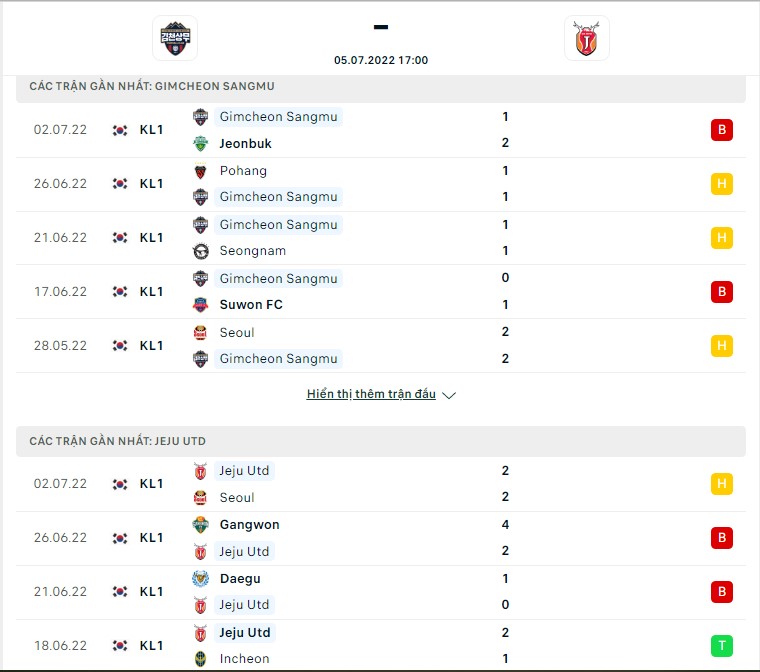 Gimcheon vs Jeju ngày 5/7