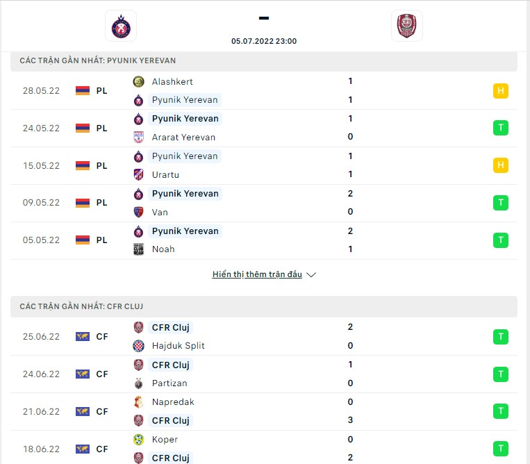 Pyunik vs Cluj ngày 5/7